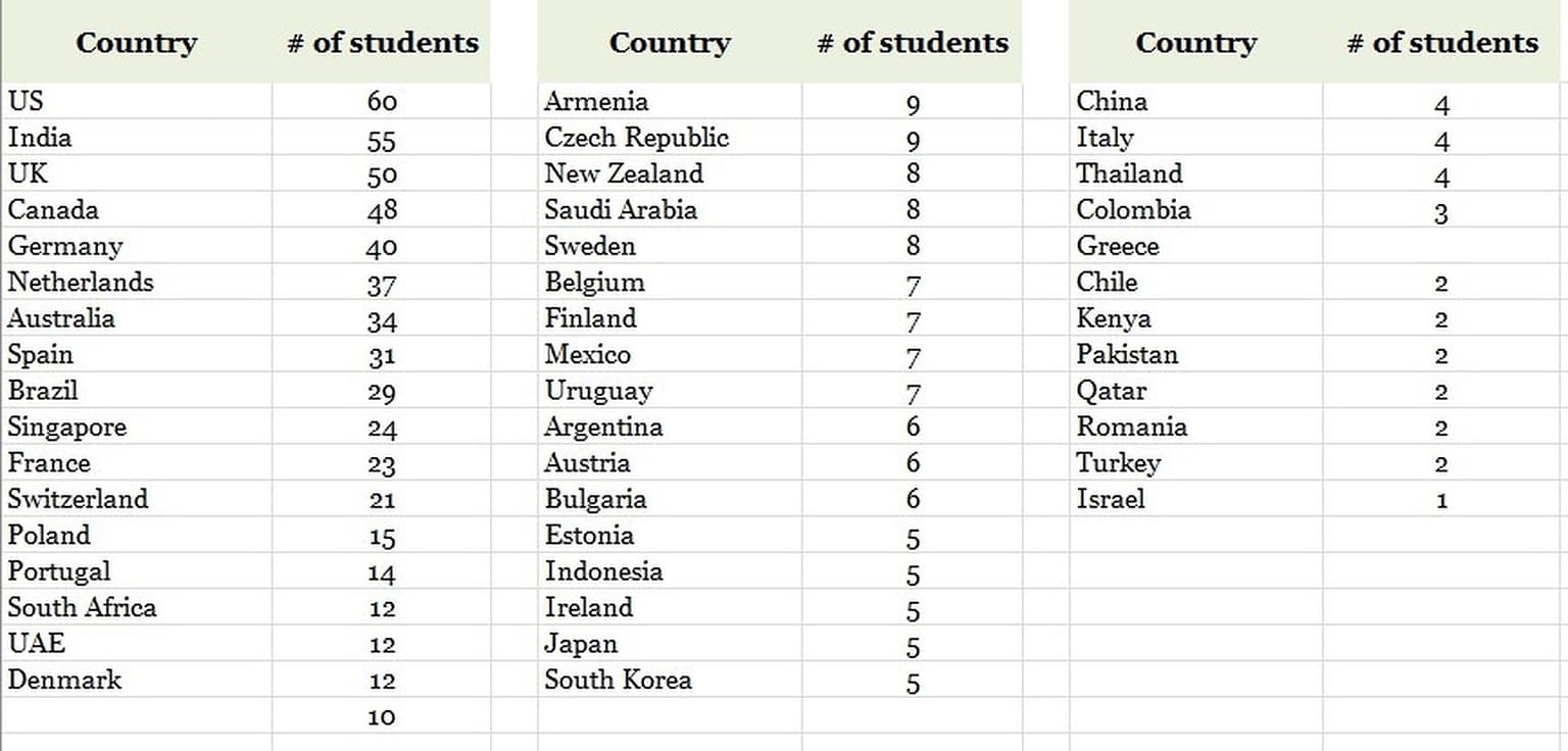 These audit frameworks are validated internationally